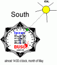 buso in use