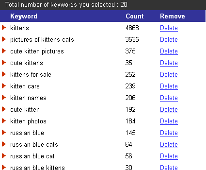 keywords2
