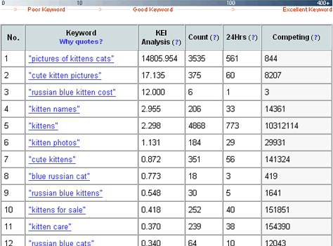 keywords3