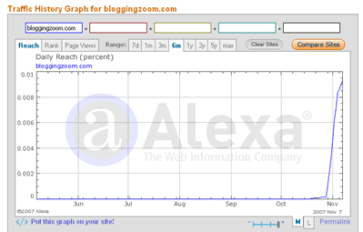 bloggingzoom